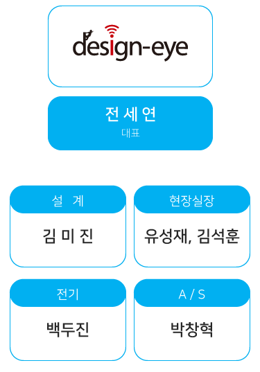 조직도